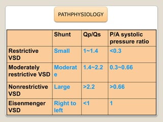 Asd and vsd | PPTX