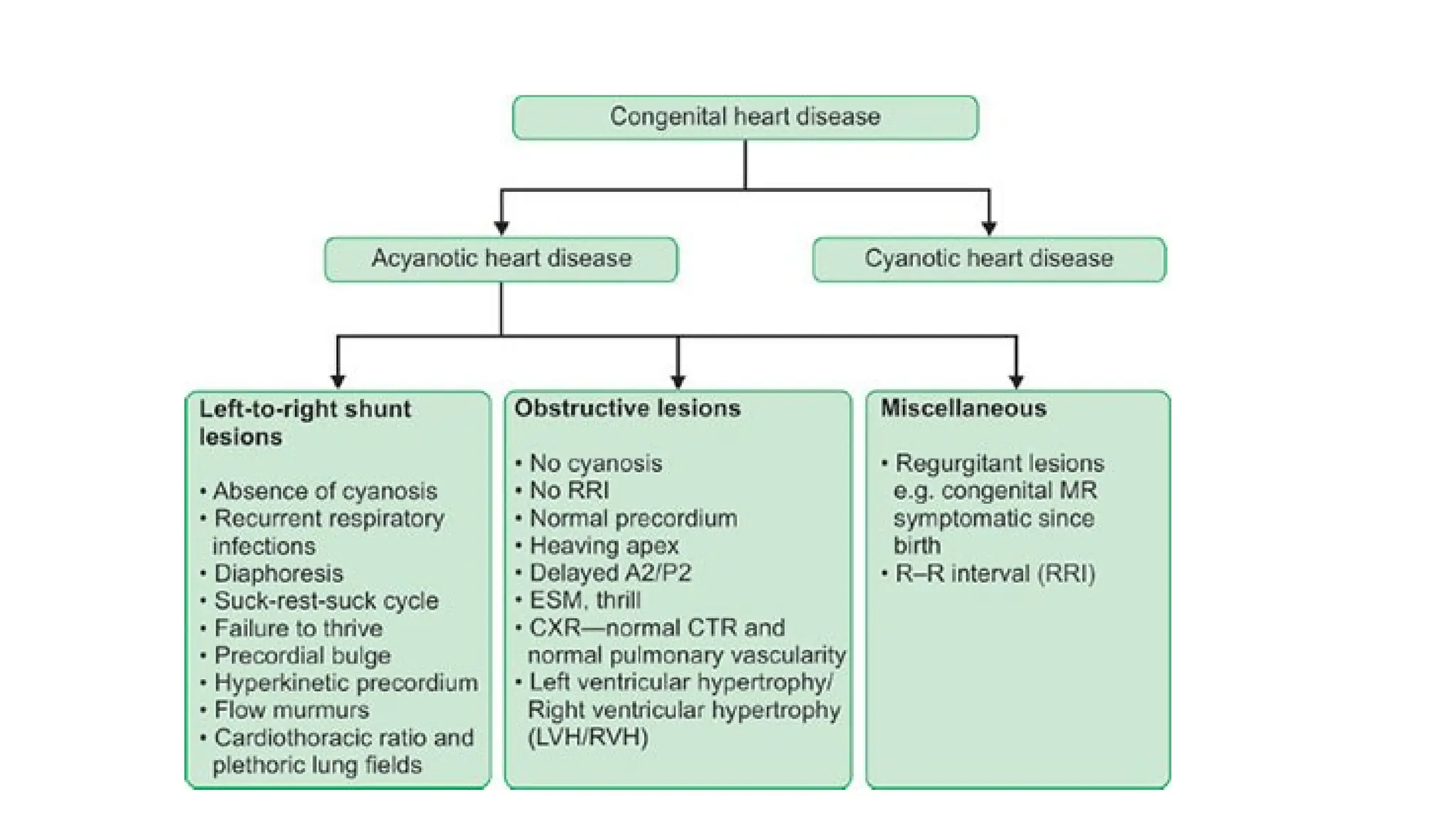 ASD AND VSD (1).pptx ATRIAL SEPTAL DEFECT AND VENTRICULAR SEPTAL DEFECT ...
