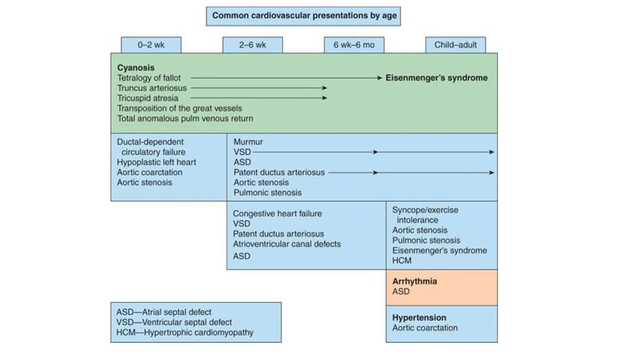 ASD AND VSD (1).pptx ATRIAL SEPTAL DEFECT AND VENTRICULAR SEPTAL DEFECT ...