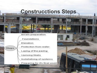 Binder Materials  It' s a type of materials  when are joined with water become pastous and when they become solid acquire rigidity 