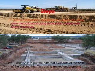 Concrete The concrete is a mixture of arids, binder and water. 