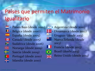 Países que permiten el Matrimonio
Igualitario
 Países Bajo (desde 2001)
 Bélgica (desde 2000)
 España (desde 2005)
 Canadá (desde 2005)
 Sudáfrica (desde 2006)
 Noruega (desde 2009)
 Suecia (desde 2009)
 Portugal (desde 2010)
 Islandia (desde 2010)
 Argentina (desde 2010)
 Dinamarca (desde 2012)
 Uruguay (desde 2013)
 Nueva Zelanda (desde
2013)
 Francia (desde 2013)
 Brasil (desde 2013)
 Reino Unido (desde 2014)
Gabriela Yánez Esparza
6
 
