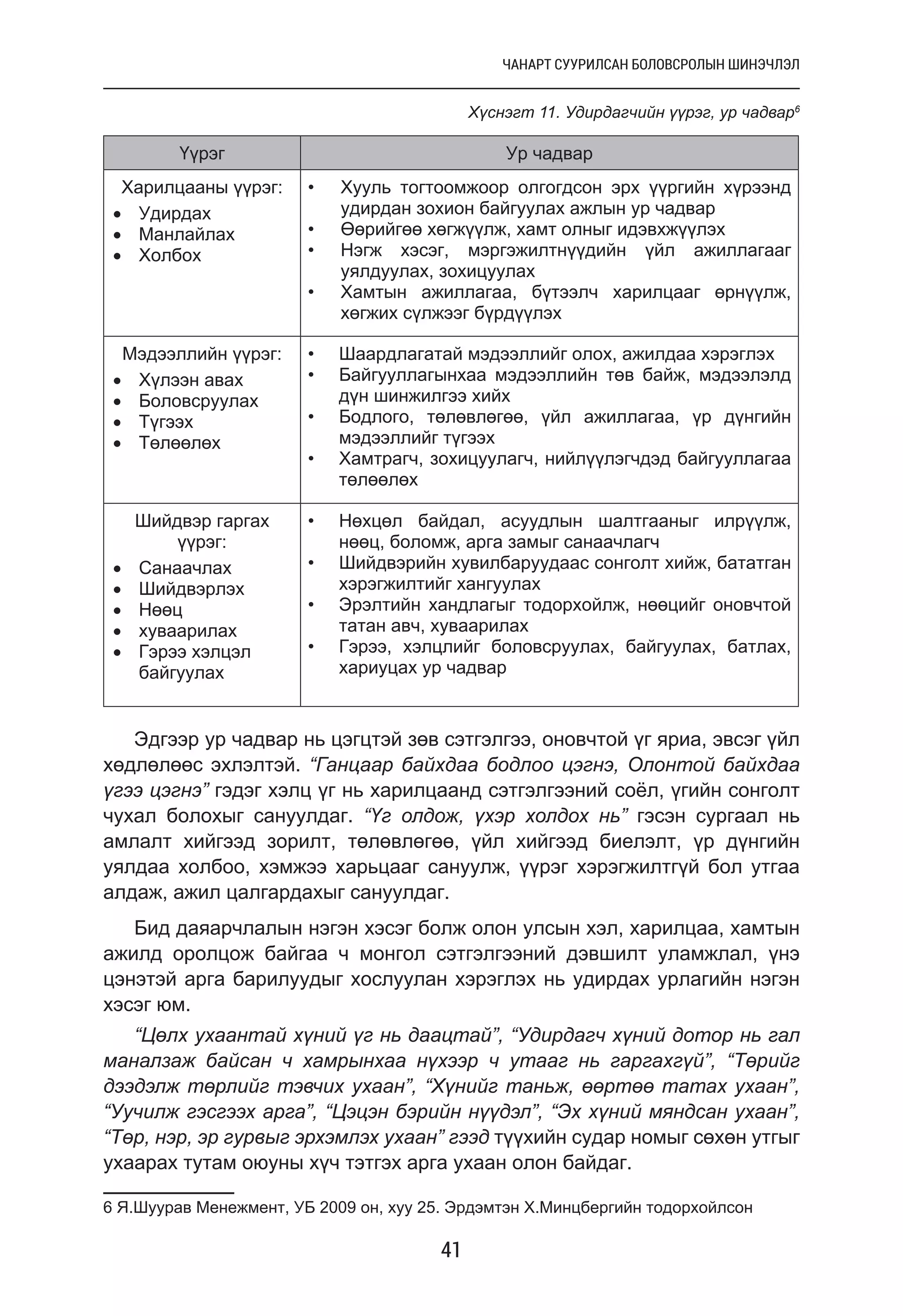Цэцэрлэгийн менежмент, манлайлал | PDF