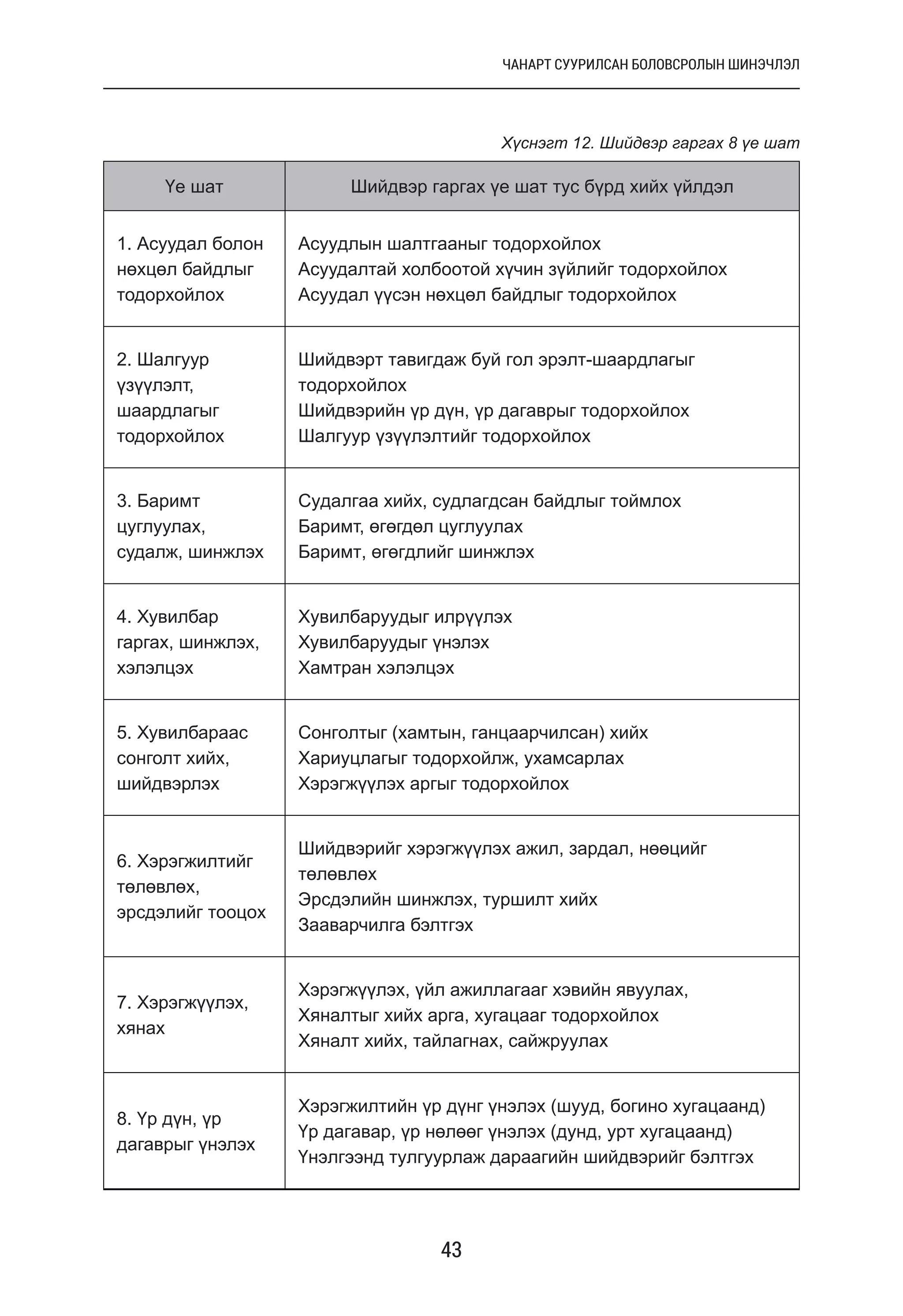 Цэцэрлэгийн менежмент, манлайлал | PDF