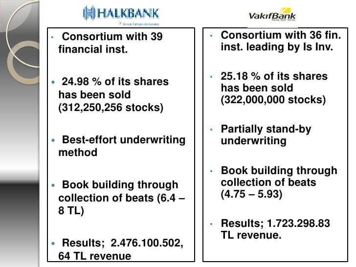 Ipo Amp Investment Banking
