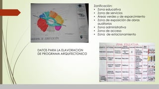 Zonificación:
• Zona educativa
• Zona de servicios
• Áreas verdes y de esparcimiento
• Zona de exposición de obras
auditorios
• Zona administrativa
• Zona de acceso
• Zona de estacionamiento
DATOS PARA LA ELAVORACION
DE PROGRAMA ARQUITECTONICO
 