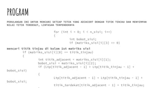Implementasi Algoritma Djikstra | PPTX