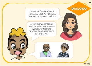 O BRASIL É UM PAÍS QUE
RECEBEU MUITAS PESSOAS
VINDAS DE OUTROS PAÍSES.
MINHA BISAVÓ MATERNA
VEIO DE PORTUGAL E MEUS
AVÓS PATERNOS SÃO
DESCENTES DE AFRICANOS
E INDÍGENAS.
DIÁLOGO
40
 