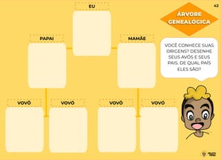 ÁRVORE
GENEALÓGICA
VOCÊ CONHECE SUAS
ORIGENS? DESENHE
SEUS AVÓS E SEUS
PAIS. DE QUAL PAÍS
ELES SÃO?
EU
PAPAI
VOVÔ VOVÓ VOVÔ VOVÓ
MAMÃE
42
 