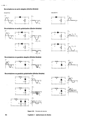 ~I
Recortadores en serie simples (diodos ideales)
POSITIVO
-o
"~
+
R ,,
-o -vm
Recortadores en serie polarizados (diodos ideales)
- (v", + V)
0---1 ~
+ +v
, R ,,
V
-o o
-(Vm-V)
Recortadores en paralelo simplt!S (diodos ideales)
Recortadores en paralelo polarizados (diodos ideales)
+ R +
,
"v,
I v'Io o
Figura 2.91 Circuítos de recorte.
NEGATIVO
+
R
o---II--I~-.----o
+ +
v
R
o---J
+ +v
,, R
"
+ R +
(Vm-V)
'"
~+ ~~vmv. v o
J V o t
- T _-v
o o
~
+
, ,, ,
v
-; T-;
84 Capítulo 2 Aplicaciones de diodos
 