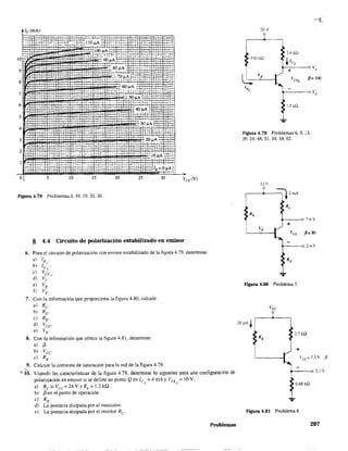 9
8
7
6
5
4
3
2
°
le (mA)
5
. , 1;--;- :~~tr f110¡¡A.
¡](Xl
10 15
: 90';~
" 80~A
:70~A:
:60~A .
::::;c ,,¡:-,i,c::
:50uA '
re-: ,,;
10,A '=ti:
~ t"l/~=o~A¡
25 30
Figura 4.78 Problemas 5.10,19,35,36.
§ 4.4 Circuito de polarización estabilizado en emisor
6. Para el circuito de polarización con emisor estabilizado de la figura 4.79, determine:
a) lB
b) 1/,,
e) VCE(J'
d) Ve
e) VE'
f) VE'
7. Con la información que proporciona ia figura 4.80, calcule:
a) Re
b) RE'
e) RB'
d) VeE'
e) VE'
8. Con la información que ofrece la figura 4.81, determine:
a) f3.
b) Vee
e) RE'
9. Calcule la corriente de saturación para la red de la figura 4.79.
'* 10. Usando las características de la figura 4.78, determine lo siguiente para una configuración de
polarización en emisor si se define un punto Q en le = 4 mA y VCE = 10 V.
• Q Q
al Re SI Vcc = 24 Vy RE = 1.2 kQ.
b) f3 en el punto de operación.
el RE'
d) La potencia disipada por el transistor.
e) La potencia disipada por el resistor Re
Problemas
20 V
510 kQ
2AkQ
.leQ
~+-:---.<JVc
f3= 100
i<-Ij-k-Q--.<JVE
~
Figura 4.79 Problemas 6, 9, ~ 1,
20.24,48,51,54,58.62.
12V
=i).2mA
Re
RB
7.6 V
+
VB
VCl:" p=.W
2.4 V
RE
~
figura 4.80 Problema 7.
20 .llA t
2.7 kn
+
t----o 2.1 V
0.68 k,Q
Figura 4.81 Problema 8.
207
 
