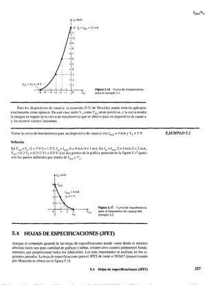 lGS = Vp =-6 V
"'"-6 -5 -4 -3 -2 -1
ID (mA)
12ID =/DSS=12mA
11
9
S
7
6
5
4
3
2
O VGS
Figura 5.16 Curva de transferencia
para el ejemplo 5.1.
Para los dispositivos de canal-p, la ecuación (5.3) de Shockley puede todavía aplicarse
exactamente como aparece. En este caso, tanto Vp como VGS serán positivos, y la curva tendrá
la imagen en espejo de la curva de transferencia que se obtuvo para un dispositivo de canal-n
y los mismos valores limitantes.
Trazar la curva de transferencia para un dispositivo de canal-p con 1DSS;;;; 4 mA y Vp = 3 V.
Solución
En Ves = Vp l2 = 3 VI2 = 1.5 V,lD= I Dssl4 = 4mA14= l mA. En ID = IDssl2 = 4 mAI2 = 2 mA,
Ves = 0.3 Vp = 0.3 (3 V) = 0.9 V. Los dos puntos de la gráfica aparecen en la figura 5.17 junto
con los puntos definidos por medio de loss y Vp
'
o
losS = 4 mA
Vp =3 V
2 3
Vp
Figura 5.17 Curva de transferencia
para el dispositivo de canaI~p del
ejemplo 5.2.
5.4 HOJAS DE ESPECIFICACIONES (JFE1)
Aunque el contenido general de las hojas de especificaciones puede variar desde el mínimo
absoluto hasta una gran cantidad de gráficas y tablas, existen unos cuantos parámetros funda-
mentales que proporcionan todos los fabricantes. Los más importantes se analizan en los si-
guientes párrafos. La hoja de especificaciones para el JFET de cana1-n 2N5457 proporcionado
por Motorola se ofrece en la figura 5. l8.
5.4 Hojas de especificaciones (JFEl)
EJEMPLO 52
227
 