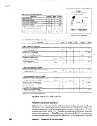 228
VALORES !'OMINALES MÁXIMOS
Clasificación Símbolo Valor Lnidad
Voltaje drenaje-fuente VD' 25 Vd,
Voltaje drenaje-compuerta VDO
25 Vd,
Voltaje inverso ,:ompuerta-fuente VOSR -25 Vdc
Corriente de la I:ompuerta lo JO mAdc
Disipacion total del dispositivo @TA
= 25 oC PD JlO mW
Pérdida de dlsipación arriba de 25 oC 2.82 mW/oC
Rango de temperatura de la unión T, 125 oC
Rango de almacenamiento de temperatura del canal T,,~ -65a+150 oC
CARACTERÍSTICAS ELÉCTRICAS (T" = 25 oC a menos que se especifique lo contrario)
Característica
CARACTERÍSTICAS "APAGADO"
Voltaje de ruptura compuerta-fuente
(iG=-IOtlAdc. VDS=O)
Corriente inver'ia de la compuerta
(Ves = -15 Vdc. Vos =0)
(VGS = :"15 Vdc. Vos =0. TA
= 100°C)
Voltaje de corte: compuerta fuente
(VDS = 15Vdc,lo= lOnAdc)
Voltaje compuerta fuente
(Vos = 15Vdc.lo = 100,uAdc)
L-...::'.
CARACTERíSTICAS "ENCENDIDO"
Corriente de drenaje con voltaje de cero en la entrada"
(VDS = 15 Vde, Vos = O)
CARACTERÍSTICAS ES PEQUEÑA SEÑAL
Admitaneia de transferencia directa para fuente común'
(Vos'" 15 'Vde.VGS =O,f= LOkHz)
Admitancia dI: salida para fuente común'
(VDS = 15 Vde, VGs=O,f= 1.0kHz)
Capacitancia de entrada
(Vos = 15 Vdc, VGS =0, f= 1.0 MHz)
Capacitancia ele transferencia inversa
(Vos = 15 Vde, VGS = O.f= 1.0 MHz)
·l'T1Jeb, de pul",: ",oho del pul'oO 5630 m" ciclo dc t,~bajo:;; 10%
VIBRIGSS
IGSS
VGS(~p.l~ado)
2N5457
2N5457 Ves
2N5457
I Yh i
2N5457
I y,,,:
e",
C,,,
Figura 5.18 JFET de canal-n 2N5457 de Motorola.
Valores nominales máximos
2N5457
E?CAPSULADO 29-04. ESTILO 5
TO-92 (TO-226AAl
Refiérase al 21'04220 para ~ráficas.
-25 - -
- - -1.0
- - -200
-0.5 - --6.0
- -2.5 -
1000 - 5000
- 10 50
- 4.5 7.0
- 1.5 3.0
I
Vd,
nAde
Vdc
Vd,
pmho~
pmho~
pF
pF
1
I
La lista de valores nominales máximos por 10 general aparece al principio de la hoja de espe-
cificaciones,junto con los voltajes máximos entre las terminales específicas, los niveles máxi-
mos de las corrientes y el nivel máximo de disipación de potencia del dispositivo. Los niveles
máximos especificados para VDS y VDG no deben excederse en ningún punto del diseño de la
operación de] dispositivo, La fuente aplicada VDD puede exceder estos niveles, pero el nivel
real de voltaje entre estas terminales nunca debe exceder el nivel especificado. Todo buen
Capítulo 5 Transistores de efecto de campo
 