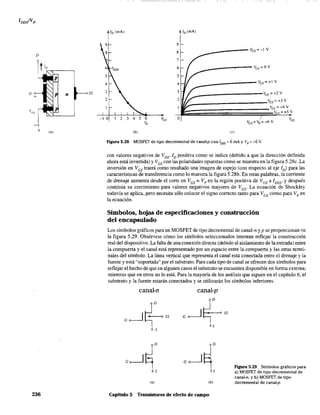 D
G 0--_1,
+
-6
S
236
(,)
n ss
ID (mA)
-1 O 2 3 4 5 6 Ves
Vp
(b)
9
8
7
6
5
4
3
2
O
¡D(mA)
____-----------~S=-l V
~----------.,--- Ves;::: O V
__------------------ves=+ V
.....----------------ves= +2 V
'f~--------------_VGS = +3 V
Ves =+4 V
Ves =+5 V
Ves = Vp = +6 y
(e)
Figura 5.28 MOSFET de tipo decreme,ntal de canal-p con IDSS := 6 roA YVp = +6 v.
con valores negativos de VDS' ID positiva como se indica (debido a que la dirección definida
ahora está invertida) y VGS con las polaridades opuestas como se muestra en la figura 5.28c. La
inversión en Ves traerá como resultado una imagen de espejo (con respecto al eje ID) para las
características de transferencia como lo muestra la figura 5.28b. En otras palabras, la corriente
de drenaje aumenta desde el corte en VGS =Vp en la región positiva de Ves a 1DSS' y después
c~mt.inúa su crecimiento para valores negativos mayores de VGS. La ecuación de Shockley
todavía se aplica. pero necesita sólo colocar el signo correcto tanto para VGS como para Vp en
la ecuación.
Símbolos, hojas de especificaciones y construcción
del encapsulado
Los símbolos gráficos para un MOSFET de tipo decremental de canal-n y p se proporcionan ~n
la figura 5.29. Obsérvese cómo los símbolos seleccionados intentan reflejar la construcción
real del dispositivo. La falta de una conexión directa (debido al aislamiento de la entrada) entre
la compuerta y el canal está representado por un espacio entre la compuerta y las otras tenni-
nales del símbolo. La línea vertical que representa el canal está conectada entre el drenaje y la
fuente y está "soportada" por el substrato. Para cada tipo de canal se ofrecen dos símbolos para
reflejar el hecho de que en algunos casos el substrato se encuentra disponible en forma externa;
mientras que en otros no 10 está. Para la mayoría de los análisis que siguen en el capítulo 6, el
substrato y la fuente estarán conectados y se utilizarán los símbolos inferiores.
canal-n canal-p
(a) (b)
Capítulo 5 Transistores de efecto de campo
Figura 5.29 Símbolos gráficos para
a) MOSFET de tipo decremental de
canal-n, y b) MOSFET de tipo
decremental de canal-p.
 