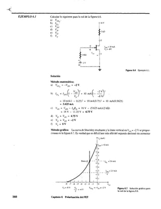 ~---------------------------------------------EJEMPLO 6.1
260
Calcular lo siguiente para la red de la figura 6.6.
a) VGSo '
b) ID'Q
e) VDS'
d) VD'
e) Vc.
f) Vs'
+
Solución
Método matemático:
a) Vcs ~ -VGG ~ -2V
Q
16V
21&
D
G Ioss= lOmA
+ Vp =-8V
IMn
Ves S
2V
.".
~
-2 v),10 mA 1---
-8 V
FIgura 6.6 Ejemplo 6.1.
~ 10 mA(l - 0.25)' ~ 10 mA(0.75)' ~ 10 mA(0.5625)
~ 5.625mA
e) VDS ~ VDD - IrJl.D ~ 16 V - (5.625 mA)(2 kQ)
~ 16 V - 11.25 V ~ 4.75 V
d) VD ~ VDS ~ 4.75V
e) VG ~ VGS ~ -2 V
f) Vs ~ OV
Método gráfico: La curva de Shoekley resultante yla línea vertical en VGS ~ -2 V se propor-
cionan en la figura 6.7. Es verdad que es difícil leer más allá del segundo decimal sin aumentar
lo(mA)
[DSS= lOmA
9
8
7
6
- - ~ ID =5.6mA
5 Q
4
3 lDss=2.5mA
------"-
-8 -7 -6 -5 -4 -3 -2 -1
Vp
- =-4V
2
Capítulo 6 Polarización del F'ET
2 4
o
Figura 6.7 Solución gráfica para
la red de la figura 6.6.
 