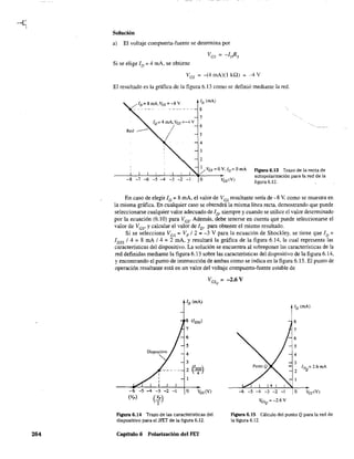 264
Solución
a) El voltaje compuerta-fuente se determina por
Si se elige ID = 4 mA, se obtiene
VGS
= -(4 mA)(l km = -4 V
El resultado es la gráfica de la figura 6.13 como se definió mediante la red.
/ID =8 mA, Ves =-8 V
~--"----
ID (mA)
8
7
. ID"" 4 mA,Ves :::-4 V
Red- / :
-8 -7 -6 -5 -4 -3 -2 -1
4
3
2
Ves=OV'/o=OmA
o Ves(V)
Figura 6.13 Trazo de la recta de
autopolarización para la red de la
figura 6.12.
En caso de elegir ID := 8 roA, el valor de VGS resultante seóa de -8 V. como se muestra en
la misma gráfica. En cualquier caso se obtendrá la misma línea recta, demostrando que puede
seleccionarse cualquier valor adecuado de ID' siempre y cuando se utilice el valor determinado
por la ecuación (6.10) para VGs' Además, debe tenerse en cuenta que puede seleccionarse el
valor de V GS' y calcular el valor de ID' para obtener el mismo resultado.
Si se selecciona VGS = Vp / 2 = -3 V para la ecuación de Shockley, se tiene que ID =
1DSS / 4 = 8 mA / 4 = 2 mA, y resultará la gráfica de la figura 6.14, la cual representa las
características del dispositivo. La solución se encuentra al sobreponer las características de la
red defmidas mediante la figura 6.13 sobre las características del dispositivo de la figura 6.14,
y encontrando el punto de intersección de ambas como se indica en la figura 6.15. El punto de
operación resultante está en un valor del voltaje compuerta-fuente estable de
-6 -s -4 -3 -2 -1
(Vp ) (Vp )
2
VGS
= -2,6V
Q
o VGs(V) -6 -5 -4 -1
VCSQ = -2.6 V
ID (mA)
8
7
5
4
3
2
IDQ= 2.6mA
O Ves (V)
figura 6.14 Trazo de las características del
dispositivo para el lFET de la figura 6.12.
Figura 6.15 Cálculo del punto Q para la red de
la figura 6.12.
Capítulo 6 Polarización del FET
 