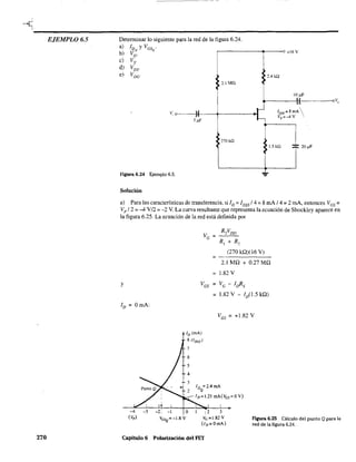 ~
-------------------------------------------------------------EJEMPLO 6.5
270
Determinar lo siguiente para la red de la figura 6.24.
a) ID y vGS .
b) V;. Q +16V
el VS'
dl VDS'
e) VDG" 2.4 kQ
>2.1 MQ
I~~F
,( o V;,
v, e t-)' IDSs =8mA
l-5 ~F
Vp =--4V
270 k.Q
>1.5 kn
=
r: 20 ~F
Figura 6.24 Ejemplo 6.5.
_L
Solución
al Para las características de transferencia. si [D = [DSS / 4 = 8 mA / 4 = 2 mA. entonces VGS =
Vp / 2 = -4 V/2 = -2 V. La curva resultante que representa la ecuación de Shock1ey aparece en
la figura 6.25. La ecuación de la red está definida por
y
ID=OmA:
-4 -3
(Vp )
(270 kQ)(l6 V)
2.1 MQ + 0.27 MQ
1.82 V
VGS = VG - Irfls
lo (mA)
8 (lDSS)
7
5
4
3
= 1.82 V - [D(1.5 kQ)
VGS = +1.82 V
ID =2.4mA
2 Q
~ 10 = 1.21 mA(VGs = OV)
-2 -1 O
VGsQ =-1.8 V
12 3
ve =1.82 V
(lo=OmA)
Figura 6.25 Cálculo del punto Q para la
red de la figura 6.24.
Capitulo 6 Polarización del FET
 