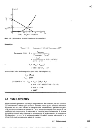 30
VG
- = 21.95
Rs 20
o
ID (mA)
Figura 6.44 Determinación del punto Q para la red del ejemplo 6.12.
Díspositivo:
VGS(Th) = 5 Y, 1Dlenccndido) :::;: 3 mA con VGS(encendido) = 10 V
La ecuación (6.26): k 1D(encendido)
3mA
- - - - - - = 0.12 X IQ-3 NV2
(lOY - 5 Y)'
e ID = k(VGS - VGS(Th»2
0.12 x lQ-3(VGS - 5)2
la cual se traza sobre la misma gráfica (figura 6.44). De la figura 6.44,
ID=6.7mAQ
VGsQ
= 12.5 V
La ecuación (6.33): VDS VDD - ID(Rs + RD
)
= 40 Y - (6.7 mA)(0.82 kQ + 3.0 kQ)
40Y-25.6Y
= 14.4 V
6.7 TABLA RESUMEN
Ahora que se han presentado los arreglos de polarización más comunes para los diferentes
FET, se desarrolló la tabla 6.1 para revisar los resultados básicos, y para demostrar la similitud
del método para una cierta cantidad de configuraciones. También indica que el análisis gene-
ral de las configuraciones de de para los FET no es demasiado complejo. Una vez que se han
establecido las características de transferencia, entonces puede determinarse la recta de
autopolarización de la red y el punto Q en la intersección de la característica de transferencia
del dispositivo, y la curva de la red de polarización. El análisis restante sólo consiste en la
aplicación de las leyes básicas del análisis de circuitos.
6,7 Tabla resumen 283
 