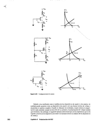 -r:;
292
-VDD
ID
RD
IDSS
h +
+
VDS
VGS
tls
Rs O Vp VGS
tlD
VDD
ID
RD
lDss
=R¡
I~
+
VDS
+
VGS _
R,
Rs
tls VG O Vp VGS
.,,.
-VDD
RD
RG
tlD
+
1
VDS
+
VGS
VGS
Figura 6.55 Configuraciones de cana.l-p.
Debido a las similitudes entre el análisis de los dispositivos de canal-n y de canal-p, en
realidad puede asumirse como un dispositivo de canal-n con una fuente inversa de voltaje y
desarrollar el análisis completo. Cuando se obtienen los resultados, estará correcta la magni-
tud de cada cantidad, aunque la dirección de la corriente y la polarización del voltaje tendrán
que ¡nvertirse. Sin embargo, el siguiente ejemplo demostrará que con la experiencia que se ha
logrado a través de los dispositivos de canal-n es bastante directo el análisis de los dispósitivos
de canal-p.
Capítulo 6 Polarización del FET
 