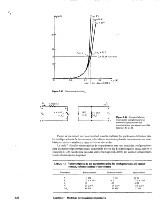 re
336
30
20
VCE=ov
VCE =lOV
VCE =20V
Punto Q ~ t.u,," == 20 V
15 f--------------'CIH-- 18 = 15 ~ (constante)
lO
0.7 11 0.8 'lJBE(V)
....... ~ .6.u¡". == 0.008 V
O 0.6
Figura 7.43 Determinación de hre
,
~ 1.5 kQ(h"J
b o-----.IVV.".---..,I
1,
r-----~-----~·--oc
++ +
VI><
4 X 10-4 V,.,. ',
~ 33 pAN
(h,,,J(.IlnYr) I
e 0_ _ _-----'-
IL______l______oe Figura 7.44 Circuito híbrido
equivalente completo para un
transistor que contiene las
características que aparecen en las
figuras 7.40 a 7.43.
Como se mencionó con anterioridad. pueden hallarse los parámetros híbridos para
las configuraciones de base común y de colector común empleando las mismas ecuaciones
básicas con ias variables y características adecuadas.
La tabla 7.1 lista los valores típicos de los parámetros para cada una de las configuraciones
para el amplio rango de transistores disponibles hoy en día. El signo negativo indica que en la
ecuación (7.34) cuando una cantidad creció en magnitud. dentro del cambio seleccionado,
la otra disminuyó en magnitud.
TABLA 7.1 Valores típicos de los parámetros para las configuraciones de emisor
común, colector común y base común
Parámetro Emisor común Colector común Base común
h, 1 kn 1 kn 20 n
h, 2.5 x IO~
=1 3.0 X 0-'
hj 50 -50 -0.98
h 25 I1AN 25 ~AN 0.5 ~AJV
IIh,. 40 kQ 40 kn 2 :vIQ
Capítulo 7 Modelaje de transistores bipolares
 