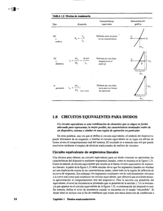 24
TABLA 1.2 Niveles de resistencia
Tipo
DC
o
estática
AC
o
dinámica
ac
promedio
Ecuación
b.Vd
26mV
rd
= - - : - -
!!.id ID
.6./d punto a punto
Características
especiales
Definida como un punto
en las características
Definida por una línea
tangencial en el
punto Q
Definida por una línea
recta entre los límites
de operación
Determinación
gráfica
1.8 CIRCUITOS EQUIVALENTES PARA DIODOS
Un circuito equivalente es una combinación de elementos que se eligen en/arma
adecuado. para representar, lo mejor posible, las características terminales reales de
un dispositivo, sistema o similar en una región de operación en particular.
En otras palabras, una vez que se define el circuito equivalente. el símbolo del dispositivo
puede eliminarse de un esquema, e insertar el circuito equivalente en su lugar sin afectar de
forma severa el comportamiento real del sistema. El resultado es a menudo una red que puede
resolverse mediante el empleo de técnicas tradicionales de análisis de circuitos.
Circuito equivalente de segmentos lineales
Una técnica para obtener un circuito equivalente para un diodo consiste en aproximar las
características del dispositivo mediante segmentos lineales. como se muestra en la figura 1.31.
Como es natural, al circuito equivalente que resulta se le llama circuito equivalente de segmen-
tos lineales. A partir de la figura 1.31 debe resultar obvio que los segmentos lineales no resultan
ser una duplicación exacta de las características reales, sobre todo en la región de inflexión de
la curva de respuesta. Sin embargo, los segmentos resultantes son lo suficientemente cercanos
a la curva real como para establecer un circuito equivalente, que ofrecerá una excelente prime-
ra aproximación al comportamiento real del dispositivo. Para la sección con pendiente del
equivalente, el nivel de resistencia ac promedio que se presentó en la sección 1.7 es la resisten-
cia que aparece en el circuito equivalente de la figura 1.32, a continuación del dispositivo real.
En esencia, define el nivel de resistencia cuando se encuentra en el estado "encendido". El
diodo ideal se incluye con el fin de establecer que existe una única dirección de conducción a
Capítulo 1 Diodos semiconductores
26mV/IDQ
 