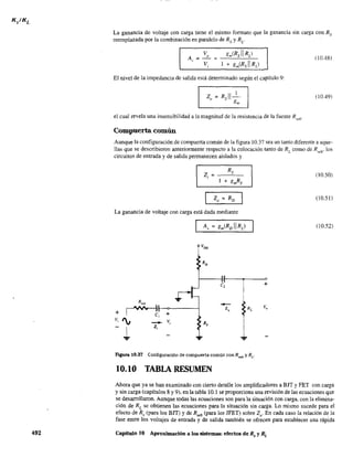 492
La ganancia de voltaje con carga tíene el mismo fonnato que la ganancia sin carga con Rs
reemplazada por la combinación en paralelo de Rs y Re
gm(RS 11 RL)
1 + gm(RsIIRL)
(10.48)
El nivel de la impedancia de salida está determinado según el capítulo 9:
20 = R 11_1
s gm
(10.49)
el cual revela una insensibilidad a la magnitud de la resistencia de la fuente Rscn'
Compuerta comúu
Aunque la configuración de compuerta común de la figura 10.37 sea un tanto diferente a aque-
llas que se describieron anteriormente respecto a la colocación tanto de RL
como de Rscn" los
circuitos de entrada y de salida permanecen aislados y
(10.50)
(10.51)
La ganancia de voltaje con carga está dada mediante
(10.52)
o
e, +
...
Figura 10.37 Configuración de compuerta común con Rseñ
y RL
•
10.10 TABLA RESUMEN
Ahora que ya se han examinado con cierto detalle los amplificadores a BJT y FET con carga
y sin carga (capítulos 8 y 9), en la tabla 10,1 se proporciona una revisión de las ecuaciones que
se desarrollaron. Aunque todas las ecuaciones son para la situación con carga, con la elimina-
ción de RL se obtíenen las ecuaciones para la situación sin carga. Lo mismo sucede para el
efecto de R, (para los BJT) y de R"ñ (para los JFET) sobre 20
, En cada caso la relación de la
fase entre los voltajes de entrada y de salida también se ofrecen para establecer una rápida
Capítulo 10 Aproximacíón a los sistemas: efectos de Rs y RL
 