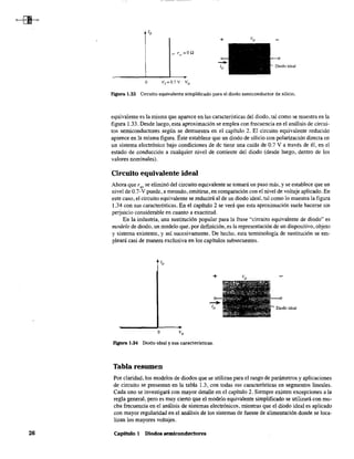 26
.,... r~,,=OQ
Figura 1.33 Circuito equivalente simplificado para el diodo semiconductor de silicio.
equivalente es la misma que aparece en las características del diodo, tal como se muestra en la
figura 1.33. Desde luego, esta aproximación se emplea con frecuencia en el análisis de circui-
tos semiconductores según se demuestra en el capítulo 2. El circuito equivalente reducido
aparece en la misma figura. Éste establece que un diodo de silicio con polarización directa en
un sistema electrónico bajo condiciones de de tiene una caída de 0.7 V a través de él, en el
estado de conducción a cualquier nivel de corriente del diodo (desde luego, dentro de los
valores nominales).
Circuito equivalente ideal
Ahora que rav se eliminó del circuito equivalente se tomará un paso más, y se establece que un
nivel de 0.7-V puede, a menudo, omitirse, en comparación con el nivel de voltaje aplicado. En
este caso, el circuito equivalente se reducirá al de un diodo ideal, tal como lo muestra la figura
1.34 con sus características. En el capítulo 2 se verá que esta aproximación suele hacerse sin
perjuicio considerable en cuanto a exactitud.
En la industria, una sustitución popular para la frase "circuito equivalente de diodo" es
modelo de diodo, un modelo que, por definición, es la representación de un dispositivo, objeto
y sistema existente, y así sucesivamente. De hecho, esta terminología de sustitución se em-
pleará casi de manera exclusiva en los capítulos subsecuentes.
figura 1.34 Diodo ideal y sus características.
Tabla resumen
Por claridad, los modelos de diodos que se utilizan para el rango de parámetros y aplicaciones
de circuito se presentan en la tabla 1.3, con todas sus características en segmentos lineales.
Cada uno se investigará con mayor detalle en el capítulo 2. Siempre existen excepciones a la
regla general, pero es muy cierto que el modelo equivalente simplificado se utilizará con mu-
cha frecuencia en el análisis de sistemas electrónicos, mientras que el diodo ideal es aplicado
con mayor regularidad en el análisis de los sistemas de fuente de alimentación donde se loca-
lizan los mayores voltajes.
Capítulo 1 Diodos semiconductores
 