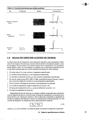 TABLA 1.3 Circuitos equivalentes para diodos (modelos)
Tipo
Modelo de segmentos
lineales
Modelo
simplificado
Dispositivo
ideal
Condiciones
Rred »r~v
Ered »VT
Modelo Características
o v,
o v,
o
1.9 HOJAS DE ESPECIFICACIONES DE DIODOS
Los datos acerca de los dispositivos semiconductores específicos suele presentarlos el fabri-
cante de dos maneras. Es común que consistan sólo de una breve descripción limitada, a veces
de una página. De otra forma, es un extenso examen de las características con sus gráficas,
trabajo artístico, tablas, etc. Sin embargo, en cualquier caso, existen piezas específicas de da-
tos que deben incluirse para una correcta utilización del dispositivo. Éstos incluyen:
l. El voltaje directo VF (a una corriente y temperatura especificadas)
2. La corriente directa máxima IF (a una temperatura especificada)
3. La corriente de saturación inversa IR (a una corriente y temperatura especificadas)
4. El valor de voltaje inverso [PIVo PRV o V(BR), donde BR proviene del término "ruptura"
(por la inicial en inglés de: breakdown) (a una temperatura especificada)]
5. El nivel máximo de disipación de potencia a una temperatura en particular
6. Los niveles de capacitancia (según se definirá en la sección 1.10)
7. El tiempo de recuperación inverso t" (como se definirá en la sección 1.11)
8. El rango de temperatura de operación
Dependiendo del tipo de diodo que se considere, también se presentan datos adicionales,
como el rango de frecuencia, el nivel de ruido, el tiempo de conmutación, los niveles de resis-
tencia térmica y los valores pico repetitivos. Para la aplicación considerada. el significado de
los datos, en general, será claro por sí mismo. Si se proporciona la máxima potencia o el valor
nominal de disipación, se entiende que éste es igual al producto siguiente:
(1.10)
donde ID YVD son la corriente y el voltaje del diodo en un punto de operación en particular.
1.9 Hojas de especificaciones de diodo" 27
 