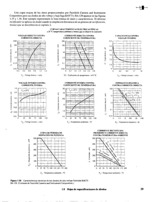 Una copia exacta de los datos proporcionados por Fairchild Camera and Instrument
Corporatíon para sus diodos de alto voltaje y baja fuga BAY73 y BA 129 aparece en las figuras
1.35 y 1.36. Este ejemplo representaría la lista extensa de datos y características. El término
rectificador se aplica a un diodo cuando se emplea con frecuencia en un proceso de rectificación,
mismo que se describirá en el capitulo 2.
-;;
=
".~
~
~
o
'§
(;
-:'i
=~
o
.S
~
E
§
v
-'
1000
100
10
1.0
001
VOLTAJE DIRECTO CO:-iTRA
CORRIENTE DIRECTA
0.2 0.4 0.6 0.8 1.0 1.2
1.0
0.5
0.2
0.1
0.05
0.02
om
VF
- Voltaje directo - -'oh!'>
VOLTAJE INVERSO CONTRA
CORRIENTE INVERSA
I ,
,
í vlT" = 2~oC
,
,
,
-::;;p I i
I '
:7 i 1 1 i II
, I
I
I i
I
I I I !
,
I
:
• í I
I
CURVAS CARACTERÍSTICAS ELÉCTRICAS TÍPICAS
a 25 Oc temperatura ambiente a menos que se observe lo contr;lrio
CORRIENTE DIRECTA CONTRA
COEFICIENTE DE TEMPERATURA
500
I
-< toO
E
,
.~-
=-~-' ' -
.-+
, -, I1.0
,
O. 1
0.0 1 -X "
o 0.5 1.0 1.5 2.0 2.5 3.0
Te - Coeficiente de temperatura _ mVolC
CORRIENTE INVERSA CONTRA
COEFICIENTE DE TEMPERATURA
5K
IK
~ v, 125 V
,
I ,
lOO
lO
1.0
0.1
O 25 50 7S 100 125 O 25 50 75 100 125 ISO
VR - Voltaje inverso - volts TA
- Temperatura ambiente _ oC
'2.
"O
~
g
e
u
2
5
Ee
U
6.0
50
40
30
2-D
1.0
o
100
10
CAPACITANCIA CONTRA
VOLTAJE INVERSO
, I I I i
,
I
,
,
,
,
' T !
.
¡"'-.
'--';" I .
,
,
I i
i
o 4.0 8.0 12 16
VR - Voltaje inverso - volt~
(MPEDANCIA DINÁMICA
CONTRA CORRIE~TE DIRECTA
I I ! I I I I I I
. '. , folkH, J
I~~
~+.
~"; 1~<.=?I,dc I
r,'~. p~WTi
I i , , , .
, 11 ,
I
1.0 ,
,
i I I
, II I I I II
o.
I !
0.0 I i
o 1.0 10 100 IK JQK
RD-Impedancia dinámica - Q
CORRIENTE RECTIFICADA
PROMEDIO Y CORRIENTE DIRECTACURVA DE PÉRDIDA DE
DISIPACiÓN DE POTENCIA CONTRA TEMPERATURA AMBIENTE
500
1' i !
' i I
f': I
I
400
i
I . '"E
,
300
,
I
rT I
I I I
,
i 1'
i , T
2
5
~
200
100
I I . ,1
O
O 25 50 75 100 125 ISO 175 200
TA
- Temperatura ambiente _ oC
Figura 1.36 Características térmicas de los diodos de alto voltaje Fairchild BAY73 .
BA 129. (Cortesía de Fairchild Camera and lnstrument Corporation.)
500
400
300
200
I I
¿~~' I ,
;¡,
I l"'1;
0, I
I
,
'"
100 f--+-I--+C",",¡;:'
OL-~__-L·~~~~~
O 25 50 75 100 125150 175 200
TA
- Temperatura ambiente - oC
1.9 Hojas de especificaciones de diodos 29
 