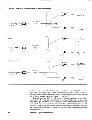 TABLA 2.1 Modelos de diodo semiconductor aproximado e ideal
Siliciu
Germanio
Modelo ideal (Si o Ge)
-l~--
- E + + V
T
-
60
(E> V-¡,R»r",)
=> o
o 0.3 V VD
(E»VT,R»r",)
=> ------4--------+
~'_________V_D_
+ 0.71
~
+ 0.3 V
-~
+ OV
-~
if-o
~O.7~
lo
exclusiva debido a sus características de temperatura, todavía se utiliza el diodo de germanio,
y por tanto se incluye en la figura 2.1. De la misma manera que el diodo de silicio. un diodo de
germanio se aproxima mediante un equivalente de circuito abierto para los voltajes menores
que Vr- Entrará al estado "encendido·· cuando VD;;' = VT
= 0.3 V.
Tenga en cuenta que el 0.7 V Y el 0.3 V en los circuitos equivalentes no son fuentes
independientes de energía. pero están ahí sólo para que recuerde que existe un "precio que
debe pagarse" por encender un diodo. Un diodo aislado en la mesa de laboratorio no indicará
0.7 V o 0.3 V si se coloca un voltímetro en sus terminales. Los fabricantes especifican la caída
de voltaje a través de cada uno cuando el dispositivo se encuentra en "encendido'·. y detallan
que el voltaje del diodo debe ser por lo menos del nivel que se indica antes que la conducción
pueda establecerse.
Capitulo 2 Aplicaciones de diodos
 