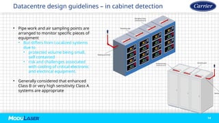 ASD Data Center with Airsense Prsentation | PPTX