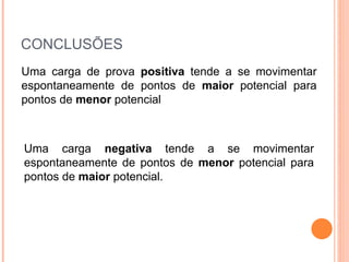 CONCLUSÕES
Uma carga de prova positiva tende a se movimentar
espontaneamente de pontos de maior potencial para
pontos de menor potencial
Uma carga negativa tende a se movimentar
espontaneamente de pontos de menor potencial para
pontos de maior potencial.
 