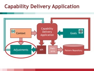 Design of Capability Delivery Adjustments @ASDENCA | PPTX