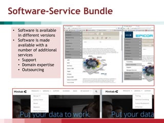 Software-Service Bundle
• Software is available
in different versions
• Software is made
available with a
number of additional
services
• Support
• Domain expertise
• Outsourcing
 