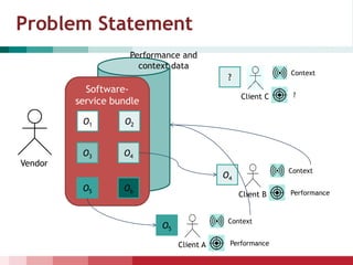 Problem Statement
Software-
service bundle
O1 O2
O3 O4
O5 O6
Performance and
context data
Vendor
Client A
Context
Performance
O5
Client B
Context
Performance
O4
Client C
Context
?
?
 