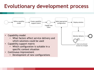 Evolutionary development process
Create capability
support matrix
Define capability
model
Engage new
client
Select appropriate
configuration
Deploy solution
Monitor delivery
Goals not achieved
Context has changed
• Capability model
• What factors affect service delivery and
which solutions could be used
• Capability support matrix
• Which configuration is suitable in a
specific context situation
• Continuous improvement
• Development of new configurations
 