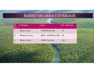 BASED ON AREA COVERAGE
Sl.
No.
Category Area No. Of rivers
1. Major rivers (>20000 Sq. Km 15
2. Medium rivers 2000 – 20000 Sq. Km 45
3. Minor rivers <2000 Sq. Km 102
 