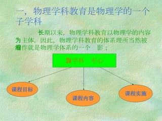 一，物理学科教育是物理学的一个子学科   长期以来，物理学科教育以物理学的内容为主体，因此，物理学科教育的体系理所当然被看作就是物理学体系的一个缩影； 以学科为中心 课程目标 课程内容 课程实施 