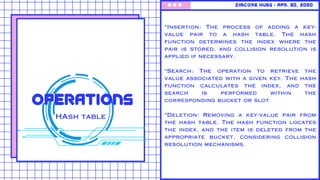 ZimCore Hubs • Apr. 30, 2020
Operations
*Insertion: The process of adding a key-
value pair to a hash table. The hash
function determines the index where the
pair is stored, and collision resolution is
applied if necessary.
*Search: The operation to retrieve the
value associated with a given key. The hash
function calculates the index, and the
search is performed within the
corresponding bucket or slot.
*Deletion: Removing a key-value pair from
the hash table. The hash function locates
the index, and the item is deleted from the
appropriate bucket, considering collision
resolution mechanisms.
HAsh table
 