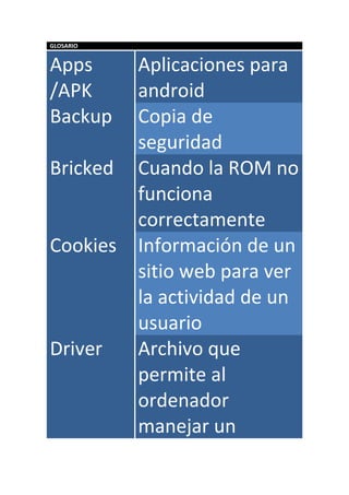 GLOSARIO
Apps
/APK
Aplicaciones para
android
Backup Copia de
seguridad
Bricked Cuando la ROM no
funciona
correctamente
Cookies Información de un
sitio web para ver
la actividad de un
usuario
Driver Archivo que
permite al
ordenador
manejar un
 