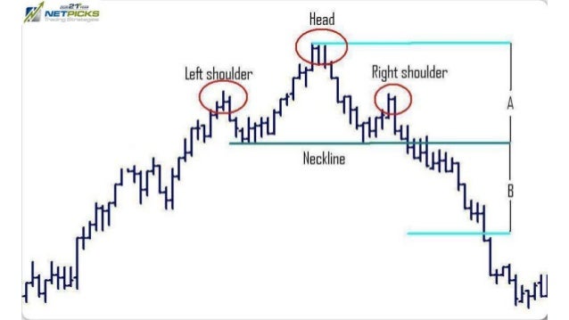 Option trading profits