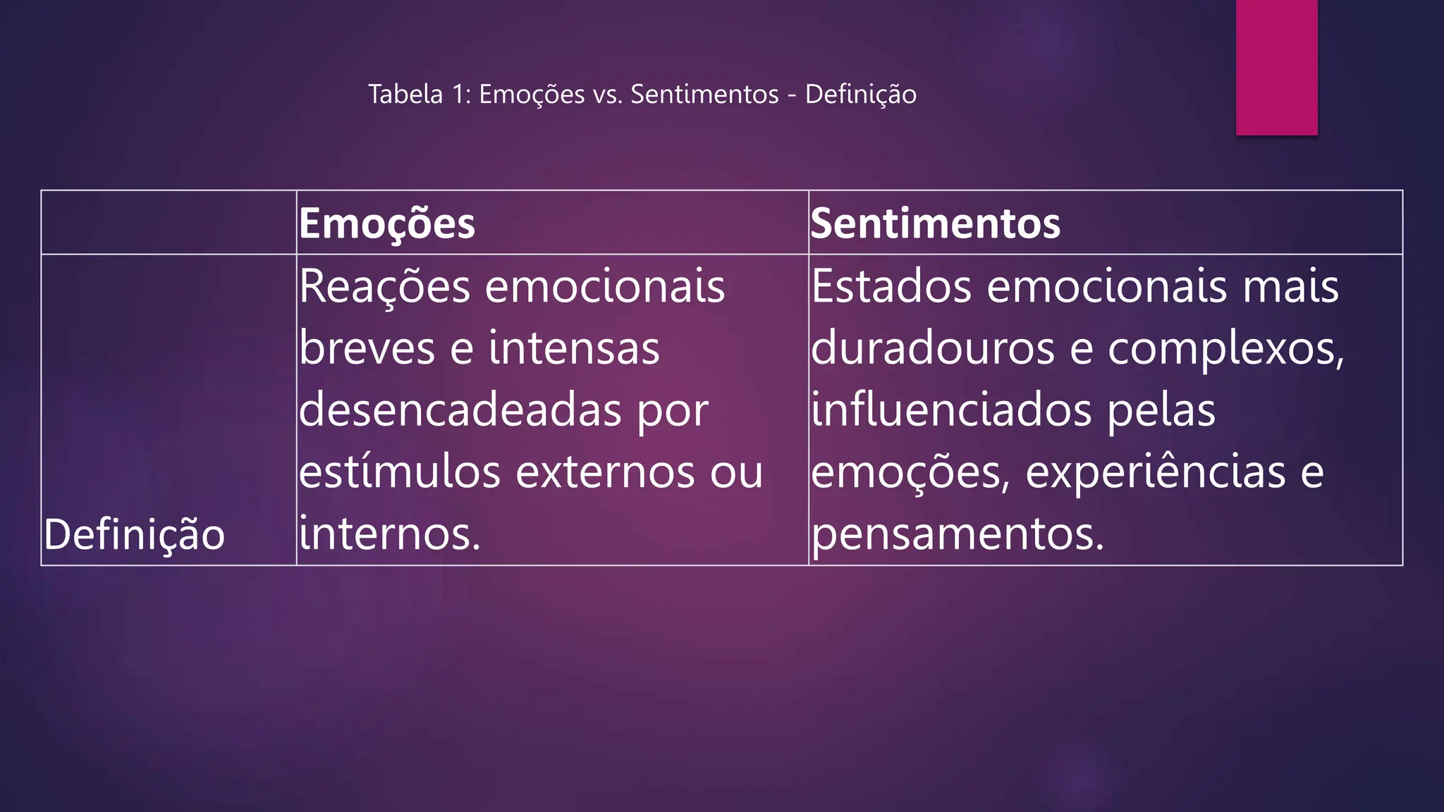 As diferenças entre emoções e sentimentos.pptx