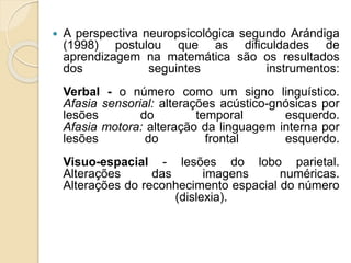  A perspectiva neuropsicológica segundo Arándiga
(1998) postulou que as dificuldades de
aprendizagem na matemática são os resultados
dos seguintes instrumentos:
Verbal - o número como um signo linguístico.
Afasia sensorial: alterações acústico-gnósicas por
lesões do temporal esquerdo.
Afasia motora: alteração da linguagem interna por
lesões do frontal esquerdo.
Visuo-espacial - lesões do lobo parietal.
Alterações das imagens numéricas.
Alterações do reconhecimento espacial do número
(dislexia).
 