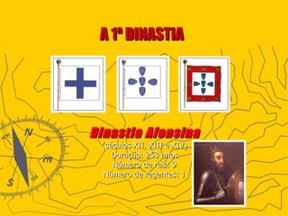 A 1ª DINASTIA Dinastia Afonsina (séculos XII, XIII e XIV) Duração: 253 anos Número de reis: 9 Número de regentes: 1 