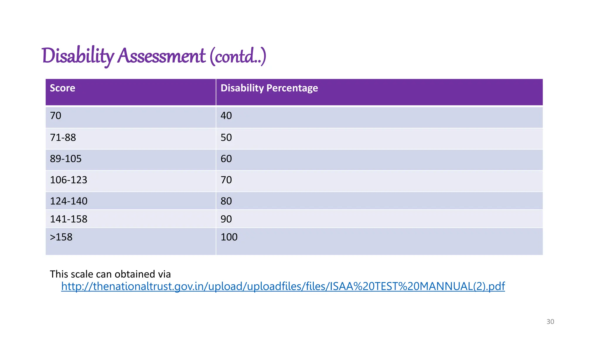 Asd Is Common Neuro Developmental Dusorder Ppt