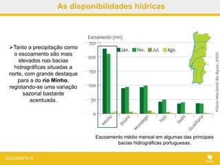As disponibilidades hídricas
Escoamento médio mensal em algumas das principais
bacias hidrográficas portuguesas.
Tanto a precipitação como
o escoamento são mais
elevados nas bacias
hidrográficas situadas a
norte, com grande destaque
para a do rio Minho,
registando-se uma variação
sazonal bastante
acentuada.
 