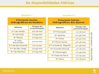 As disponibilidades hídricas
 