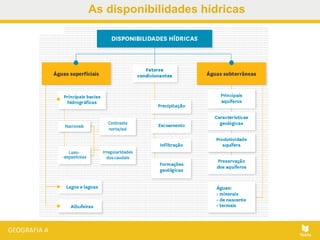 As disponibilidades hídricas
 