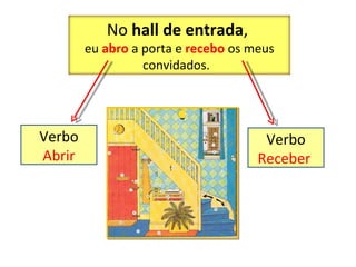 No  hall de entrada ,  eu  abro  a porta e  recebo  os meus convidados.  Verbo  Abrir Verbo   Receber  