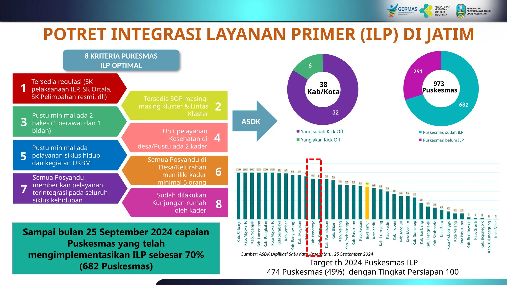 Materi Aplikasi Satu Data Kesehatan (ASDK) Puskesmas | PPTX